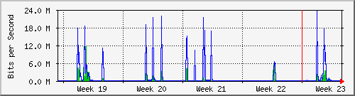 month