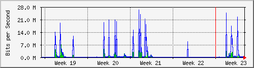 month