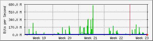 month