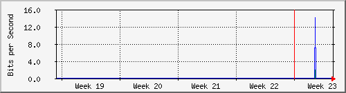 month