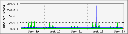 month