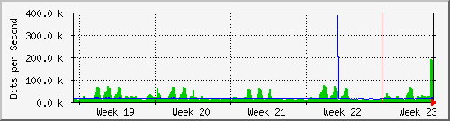 month