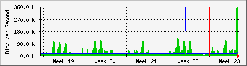 month
