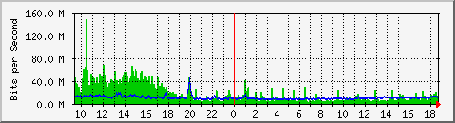 lmc-9300_po1 Traffic Graph