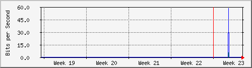 month