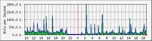 lmc-9300_tw1_0_27 Traffic Graph