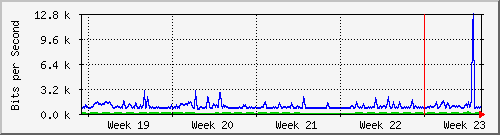 month