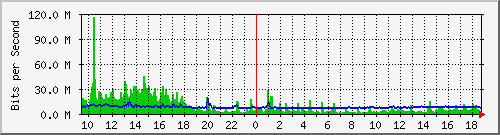 lmc-9300_twe1_1_1 Traffic Graph