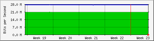 month