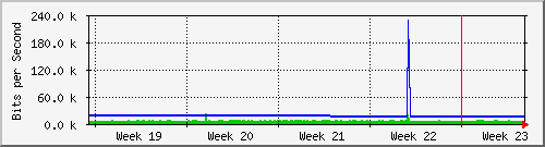 month