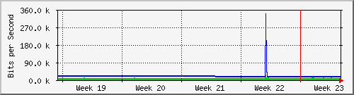 month