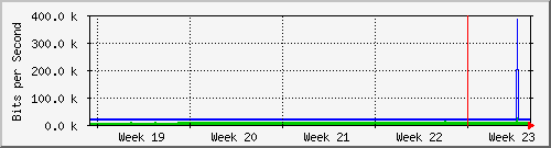 month