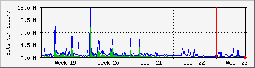 month