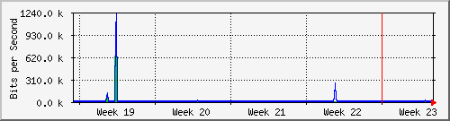 month