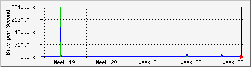 month