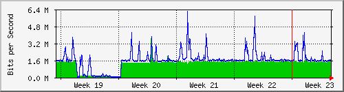 month