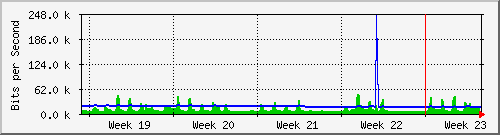 month