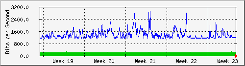 month