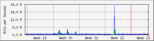 month