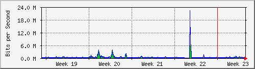 month