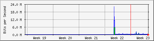 month