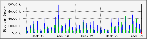 month