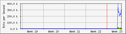 month