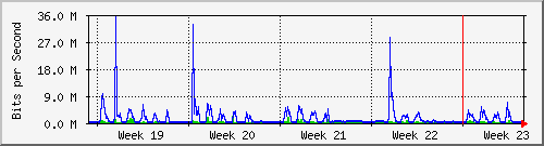 month