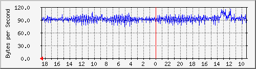 ma-9300_ap2_0_1 Traffic Graph