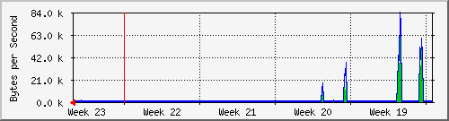 month