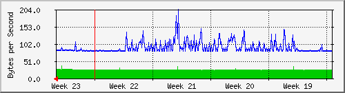 month