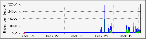 month