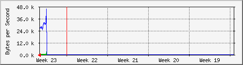 month