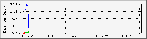 month