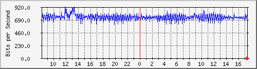 mu1-101-9300x_ap1_0_1 Traffic Graph