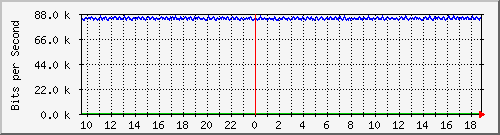 mu1-101-9300x_te1_0_16 Traffic Graph