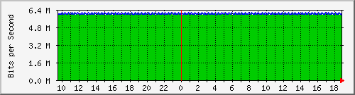 mu1-101-9300x_te1_0_24 Traffic Graph