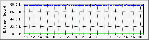 mu1-101-9300x_te1_0_3 Traffic Graph