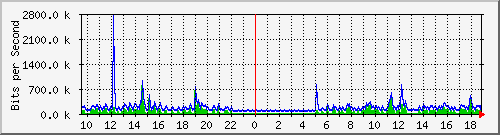 mu1-101-9300x_te1_0_37 Traffic Graph