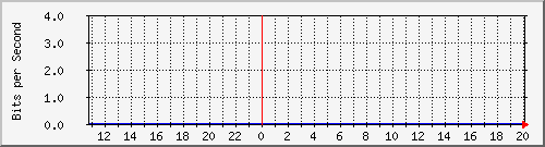 mu1-101-9300x_twe1_1_8 Traffic Graph