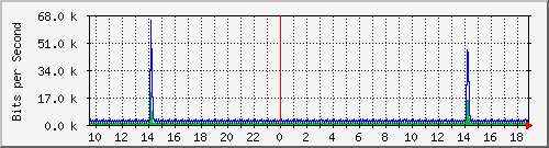 mu1-101-9300x_vl434 Traffic Graph