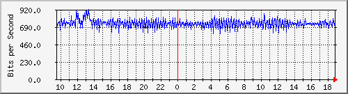 mu1-105-9300x_ap1_0_1 Traffic Graph
