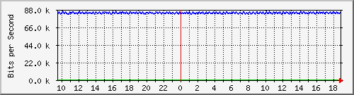 mu1-105-9300x_te1_0_10 Traffic Graph