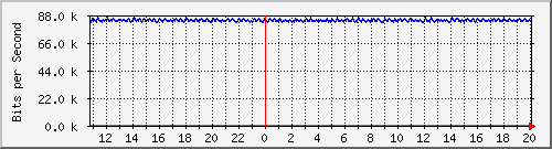 mu1-105-9300x_te1_0_15 Traffic Graph
