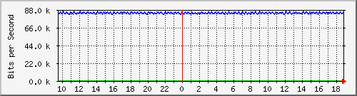 mu1-105-9300x_te1_0_16 Traffic Graph