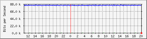 mu1-105-9300x_te1_0_18 Traffic Graph