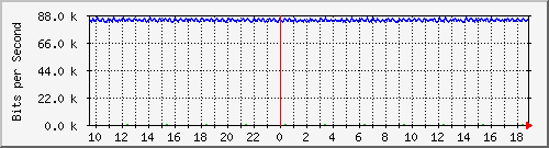 mu1-105-9300x_te1_0_19 Traffic Graph