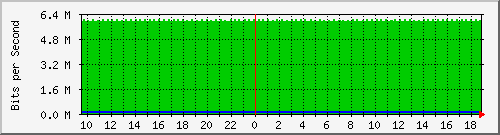 mu1-105-9300x_te1_0_21 Traffic Graph
