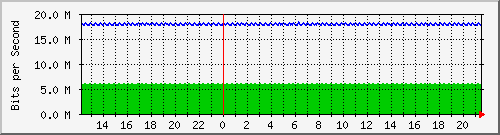 mu1-105-9300x_te1_0_25 Traffic Graph