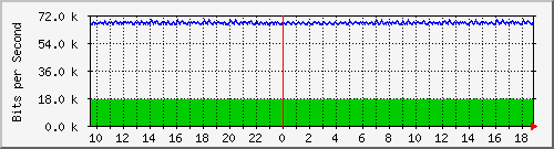 mu1-105-9300x_te1_0_26 Traffic Graph